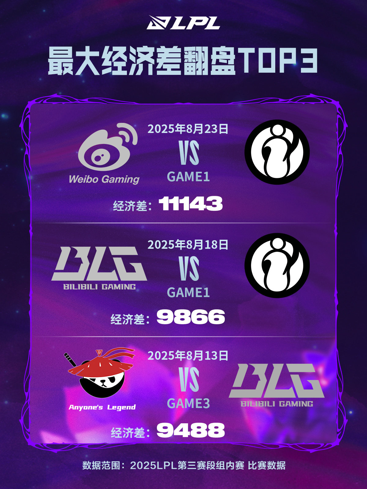 翻盘