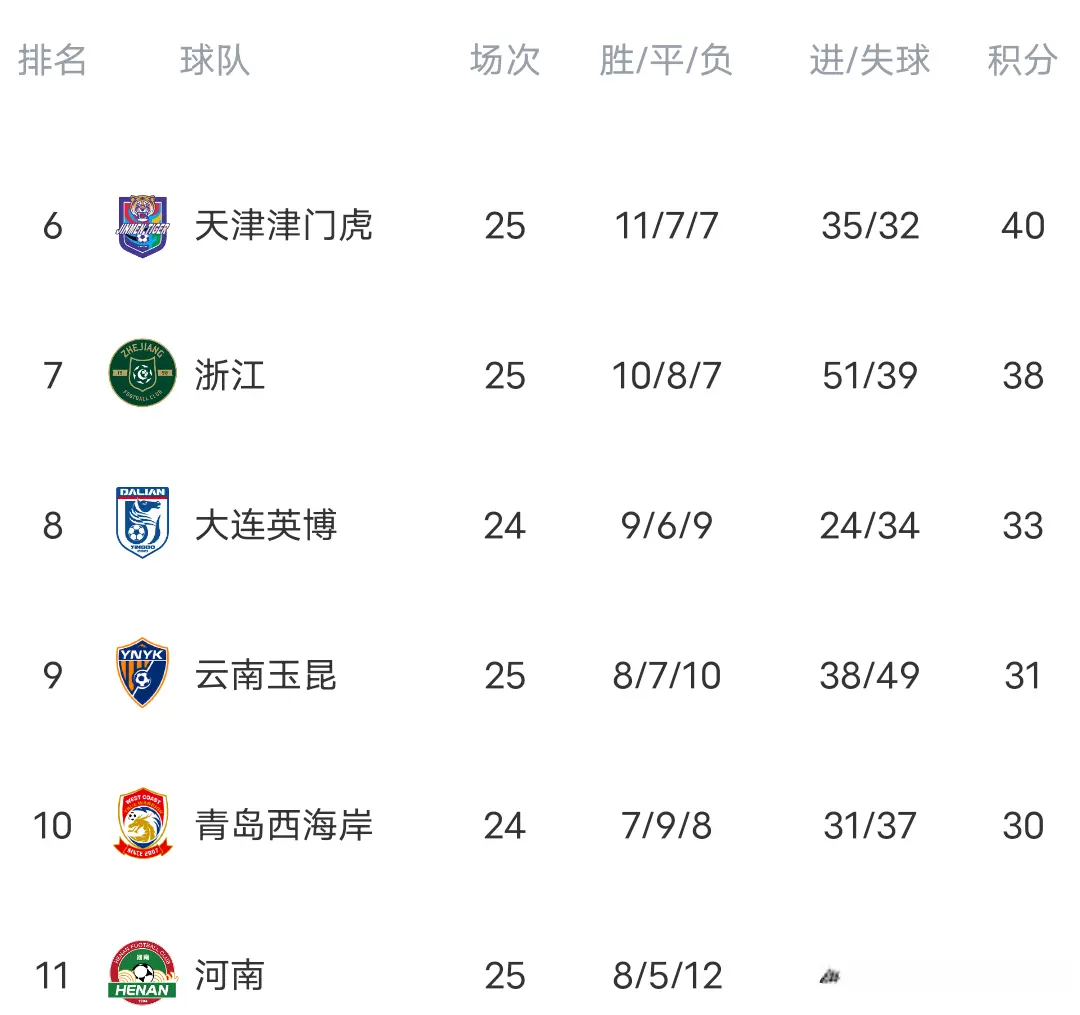迎来了反转