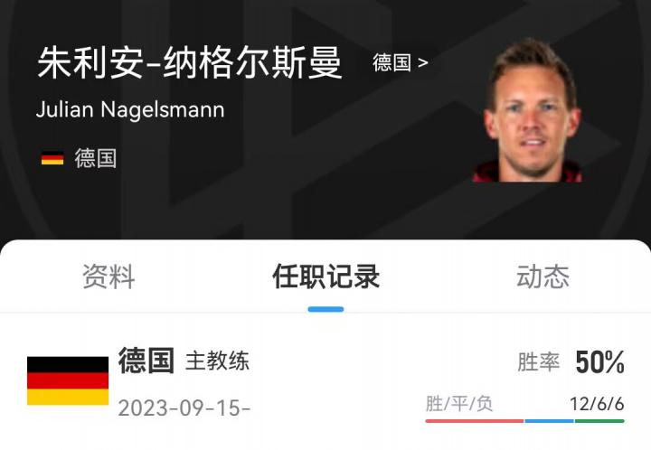 尔在博客中, 管理结构