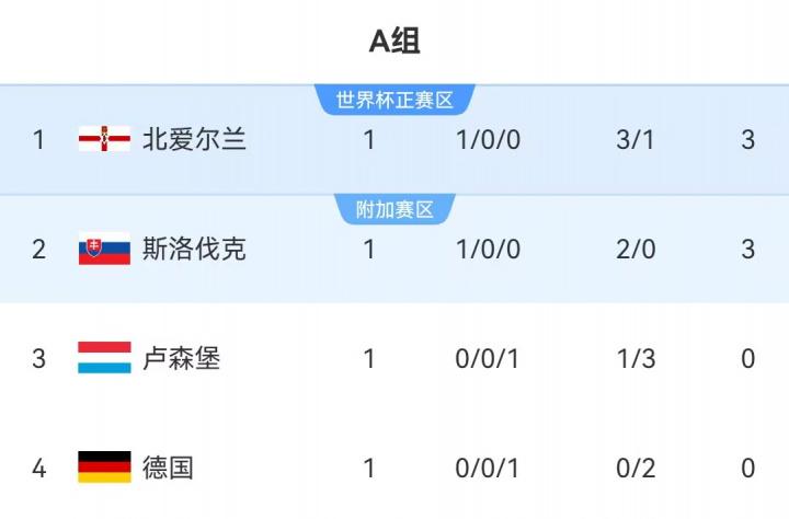 斯曼是否下