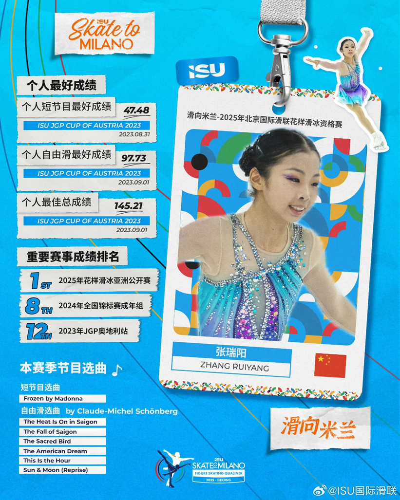 张冬奥入场, FVcKK